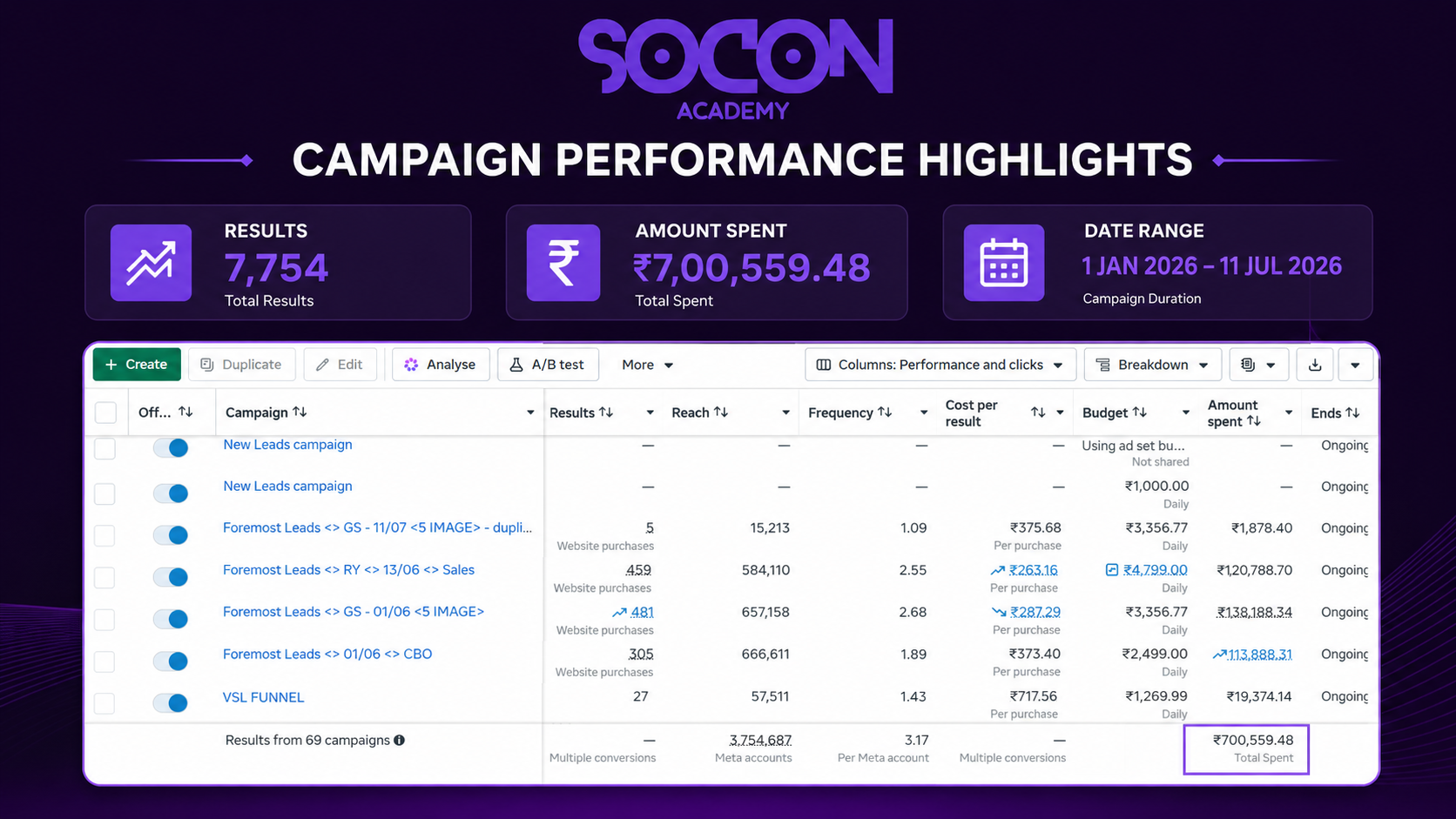 Socon Academy