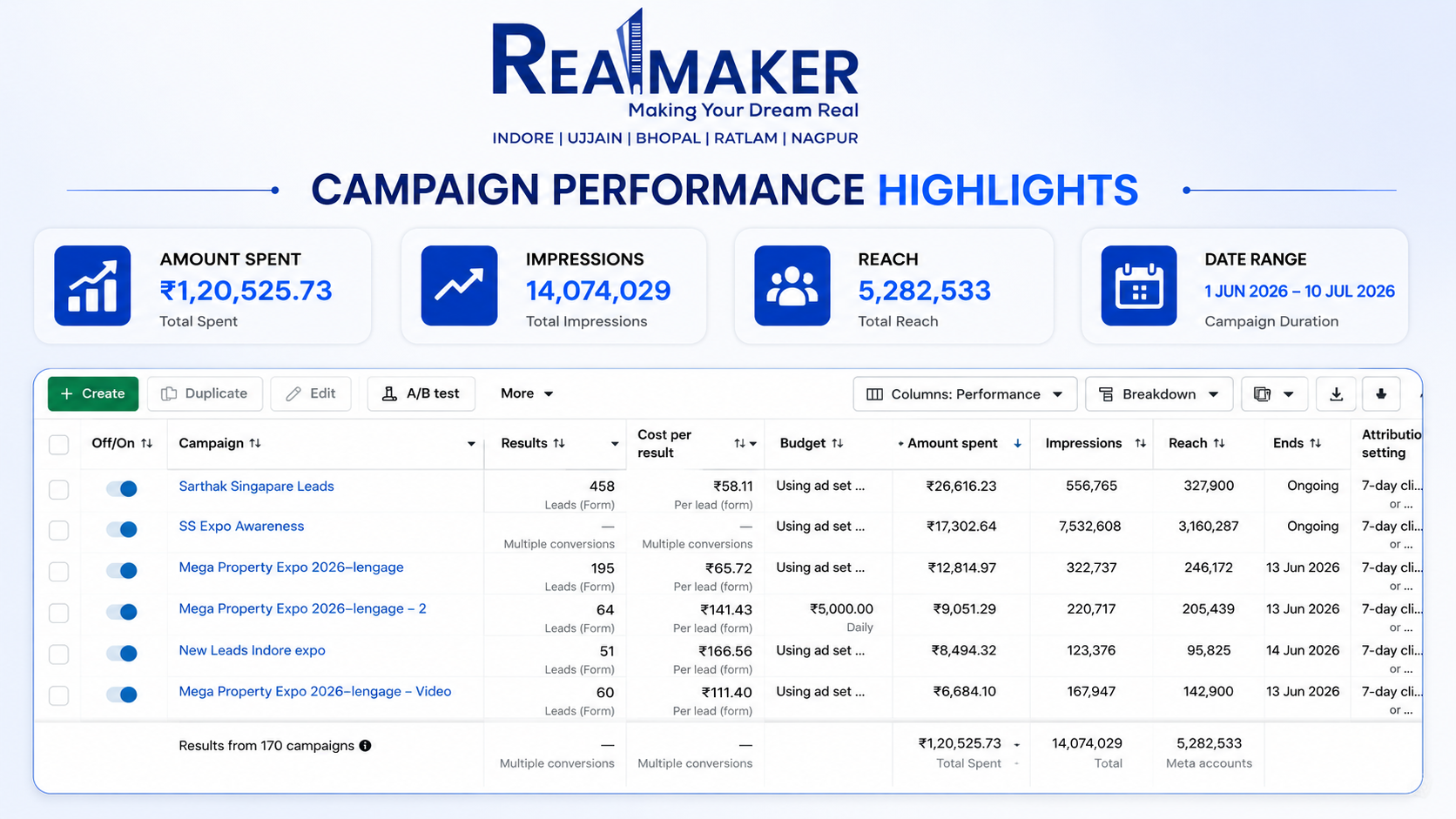 Realmaker